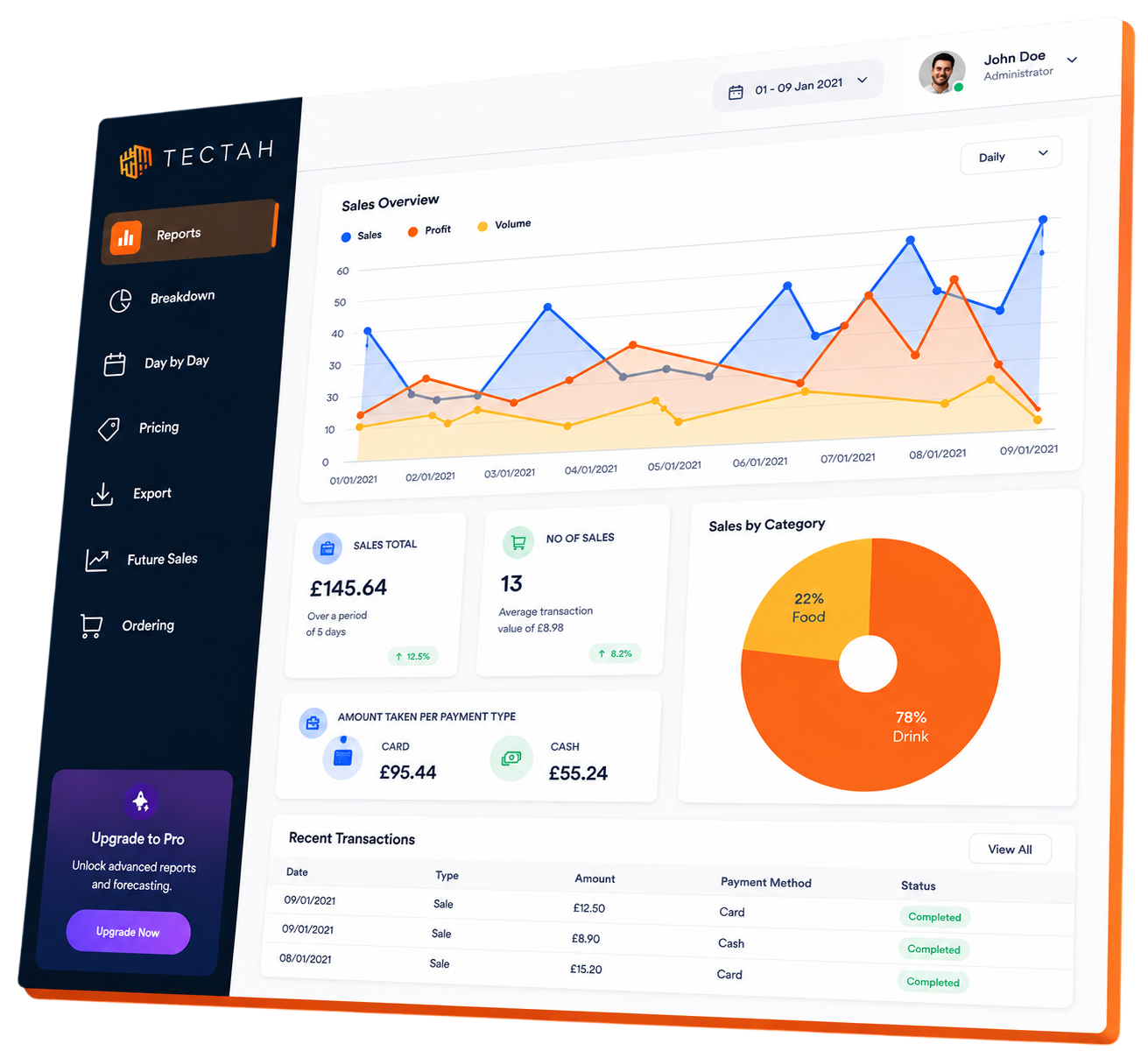 Real-Time Reports